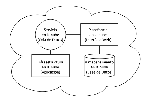 noc_cloudcomputingsamplearchitecture